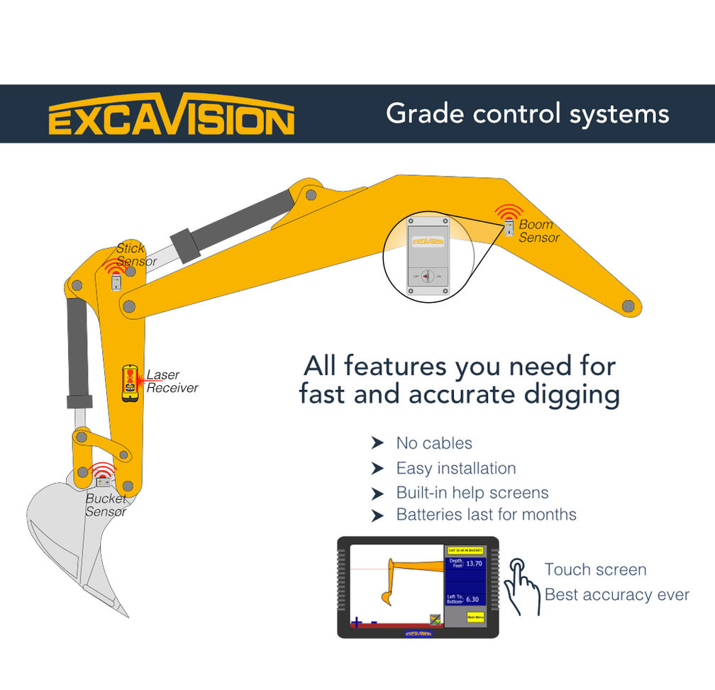 ExcaVision in-cab display showing depth and slope